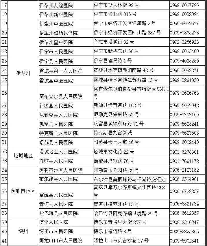 最新消息，新疆疫情动态及防控措施