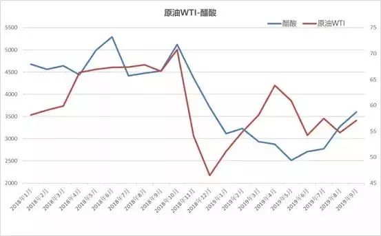 国际原油最新价格，市场波动背后的深层原因与未来趋势