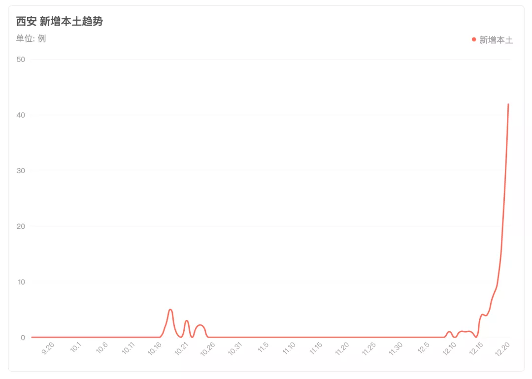 最新新冠疫情情况报告