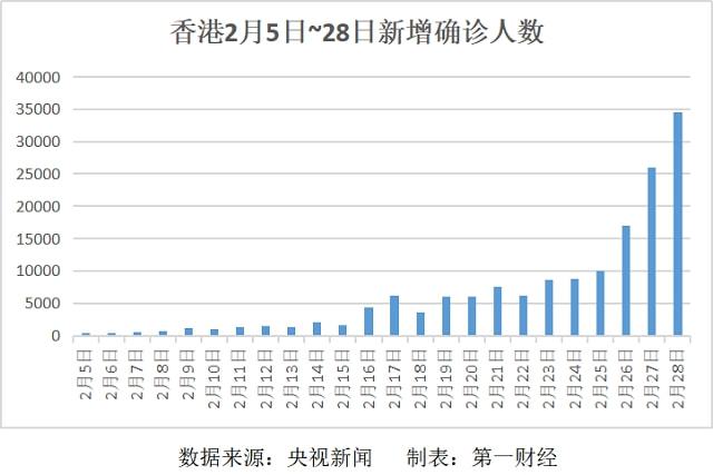 香港30日疫情最新数据，疫情持续，但政府及市民共同努力控制