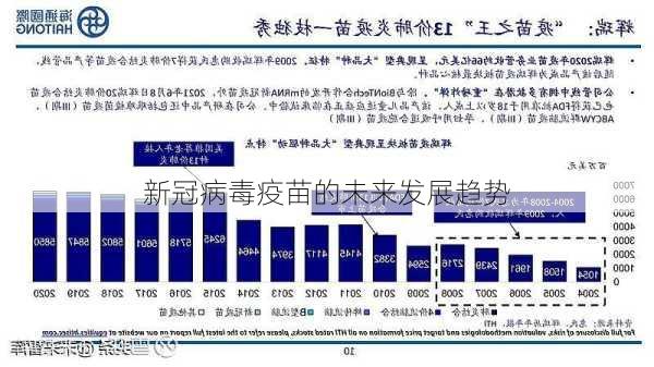 疫苗最新消息三，全球疫苗研发进展与未来展望