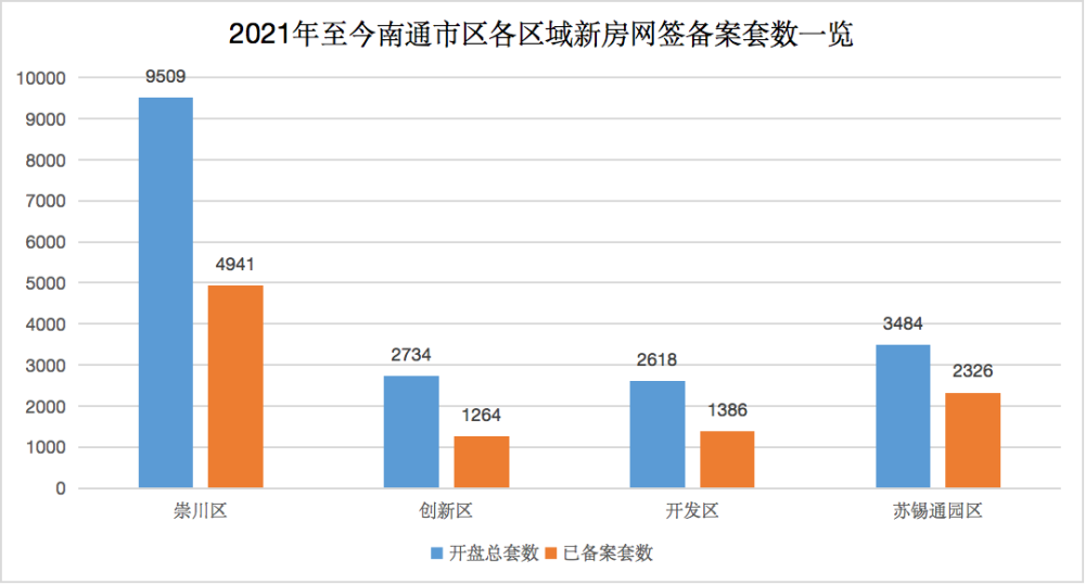 南通房子最新消息，市场趋势、政策影响及购房建议