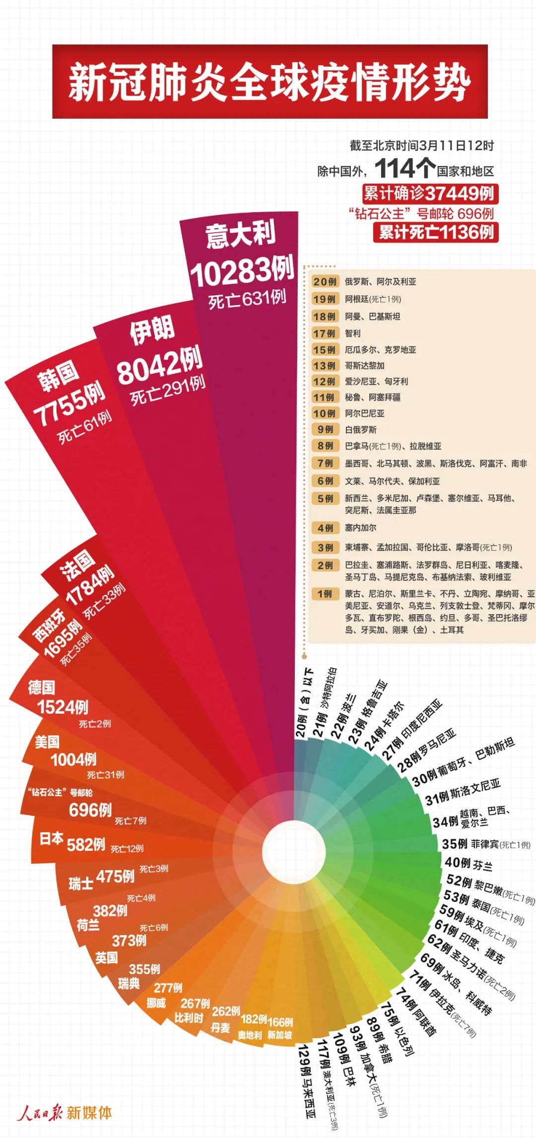 新观性肺炎最新数据，全球疫情趋势与防控挑战