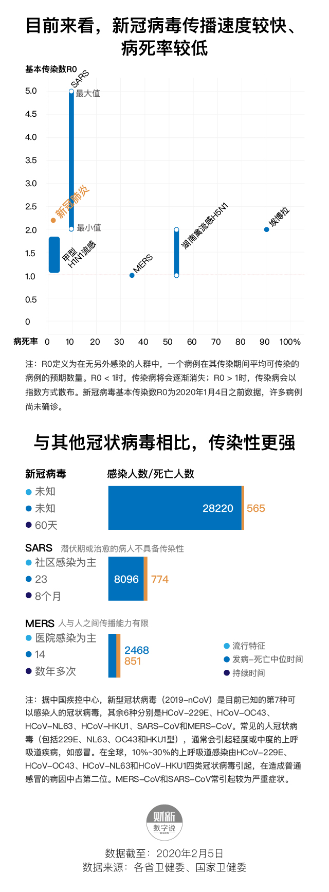 新冠疫情的最新统计，全球疫情趋势与应对策略