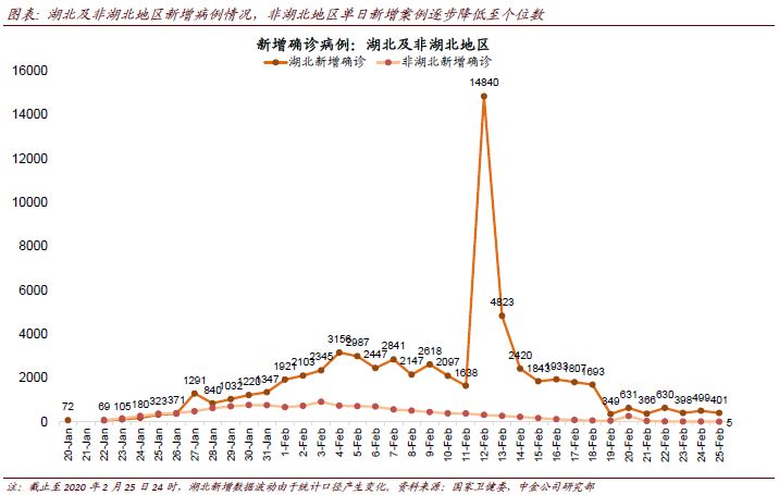 最新中国疫情死亡人数，全面分析与解读