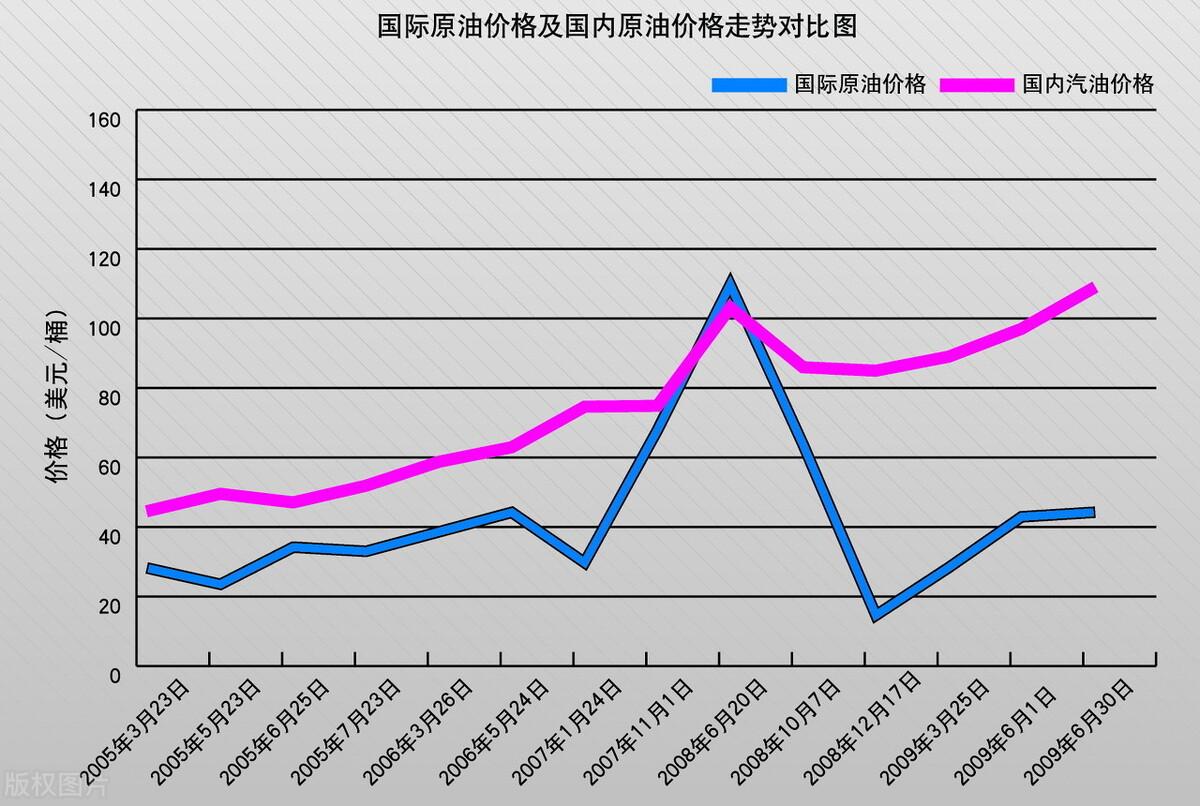 国际原油最新油价走势，波动背后的多重因素解析