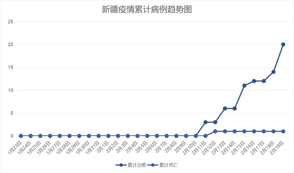 中国疫情最新情况新疆，防控成效显著，经济复苏稳步前行