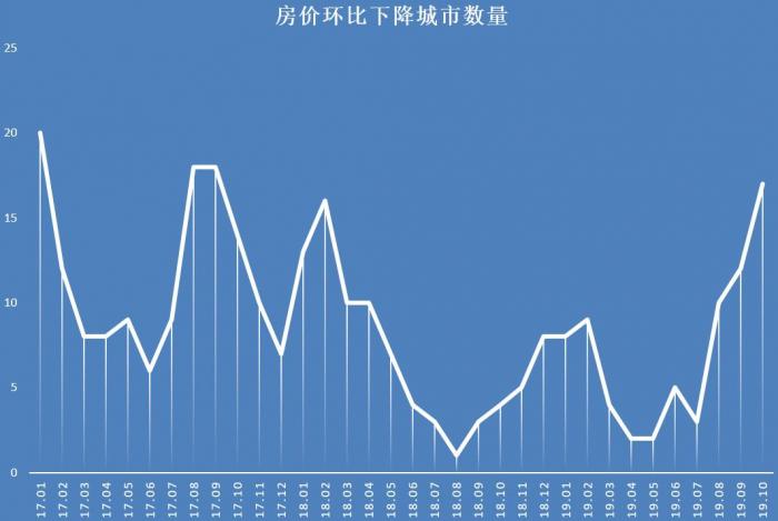 常州最新楼盘涨幅政策，市场趋势与影响分析