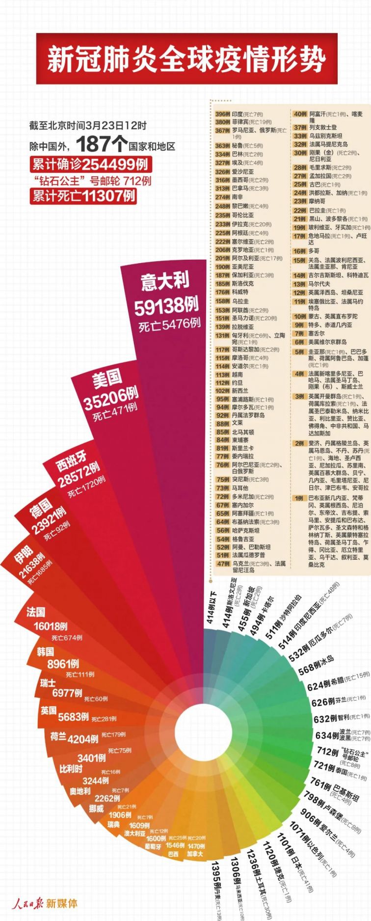 全国肺炎最新疫情信息