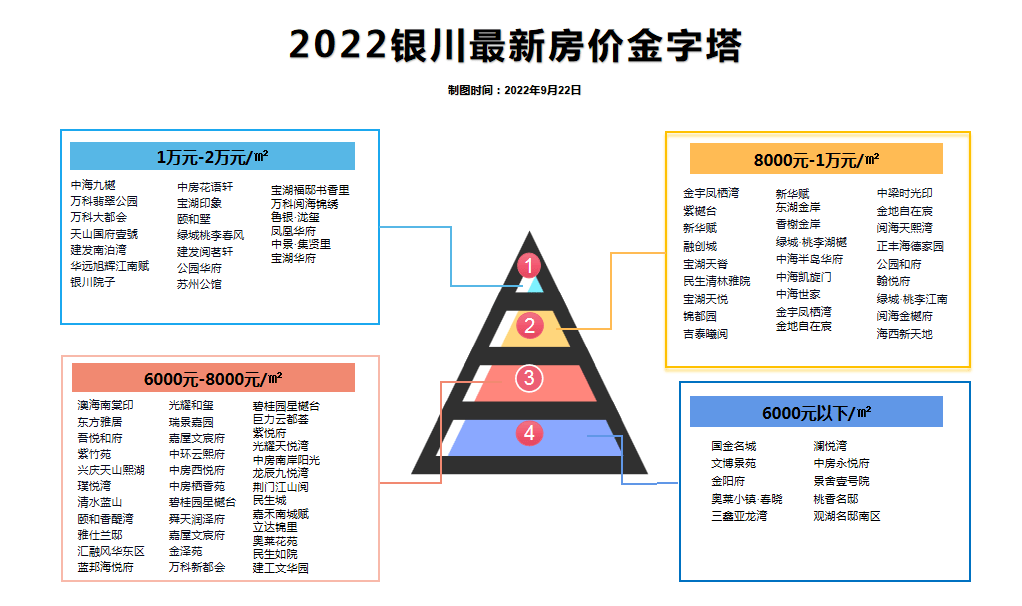 银川最新房价调控政策，多维度调控下的市场走向