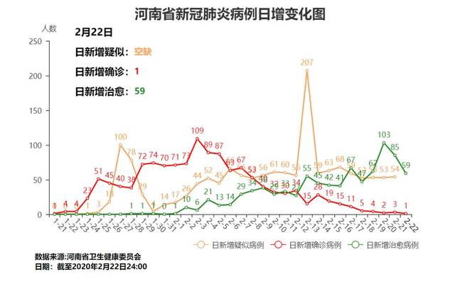 河南新冠病例最新数据，疫情动态与防控措施