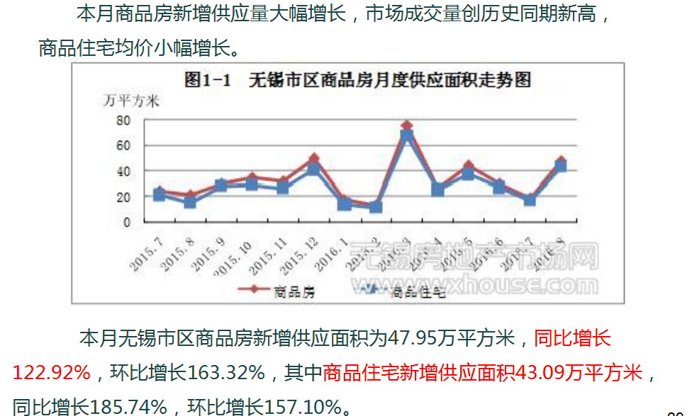 无锡锡山区房价最新动态，市场趋势、影响因素及未来展望