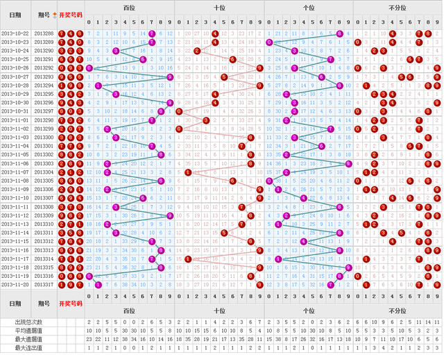 3D最新走势图，探索数字世界的奥秘与趋势