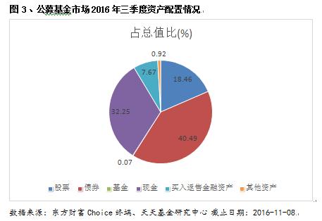 公墓基金最新消息，投资趋势与未来展望