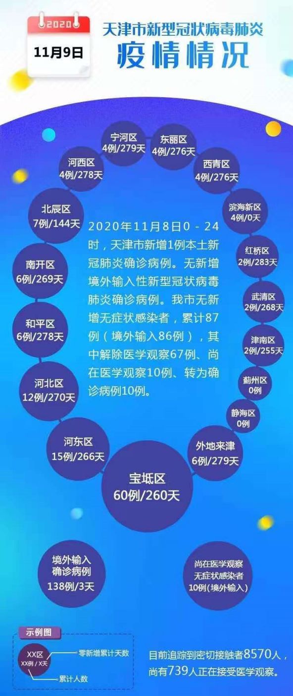 天津疫情最新11月14日，全面防控与民生保障并重的城市防疫战