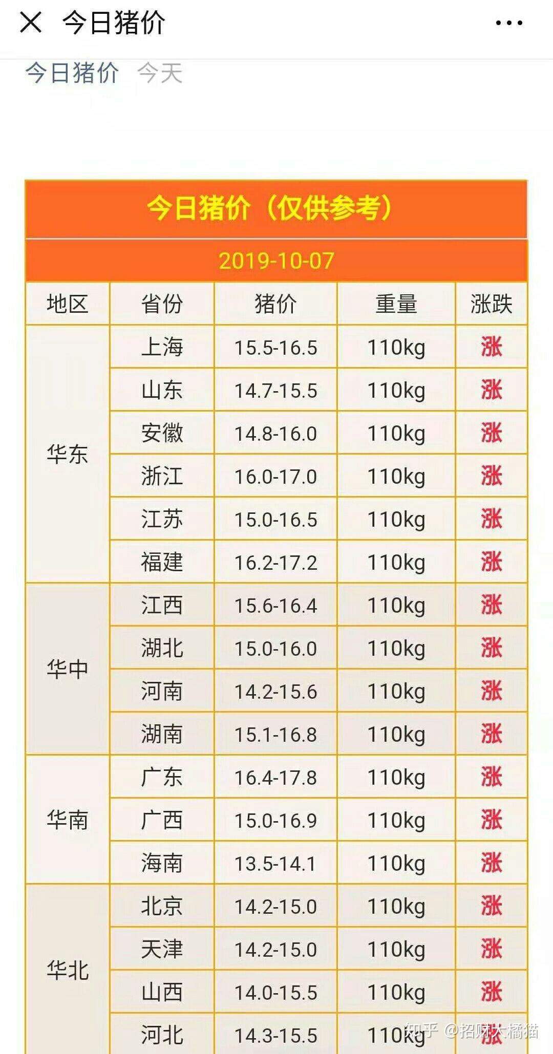 最新的猪价行情今日，市场波动与影响因素分析