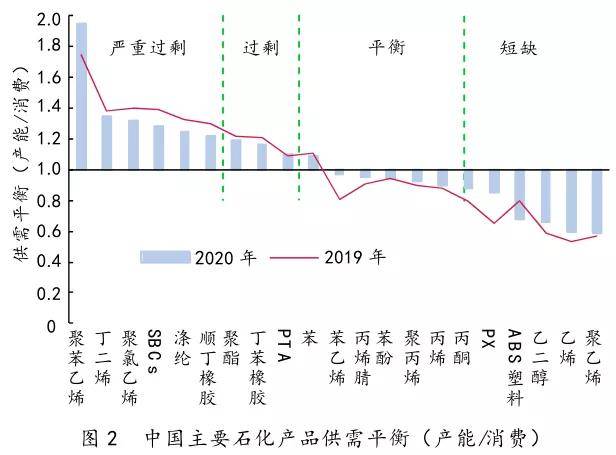 油价最新中国石化消息，市场波动中的战略调整与未来展望