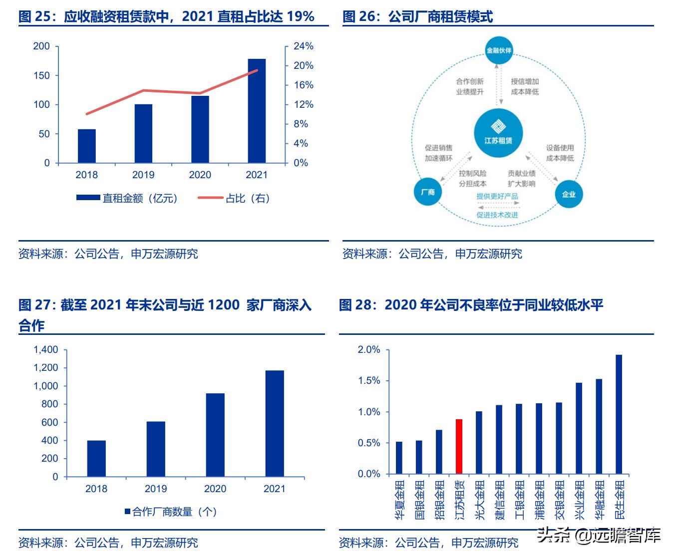 江苏租赁最新消息，创新引领，服务升级，开启高质量发展新篇章