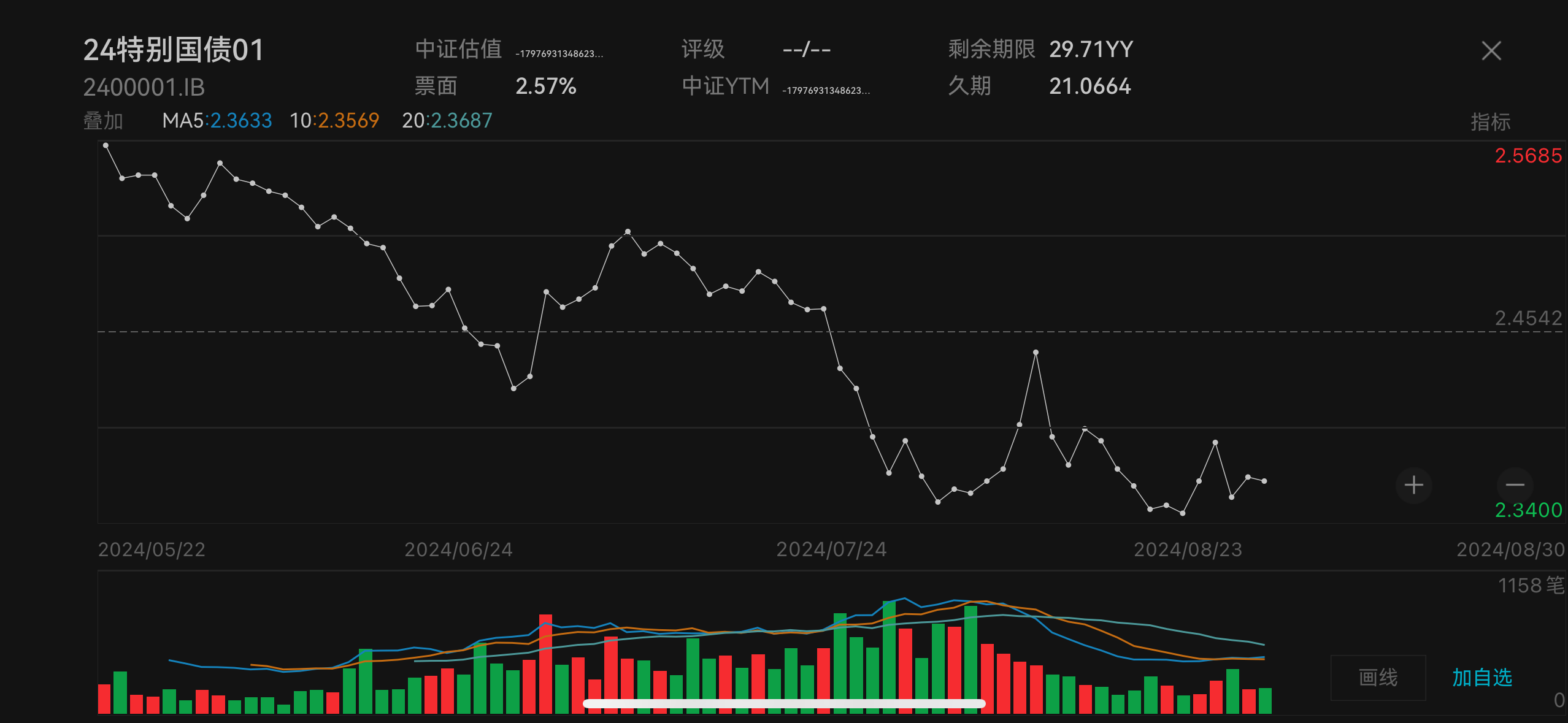 国债下跌最新消息，市场波动背后的原因与应对策略