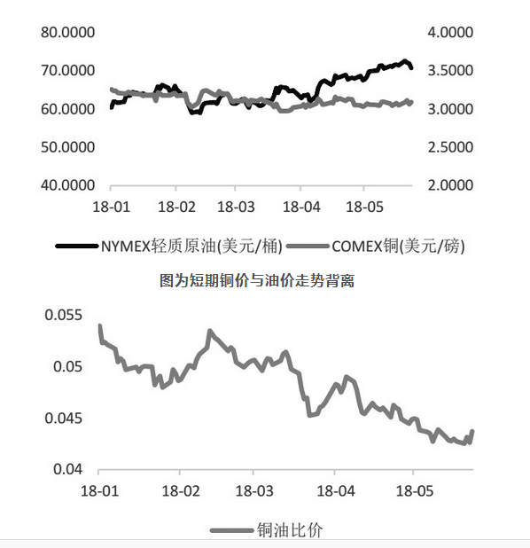 铜价今日价格最新行情，市场波动背后的深层原因与未来展望