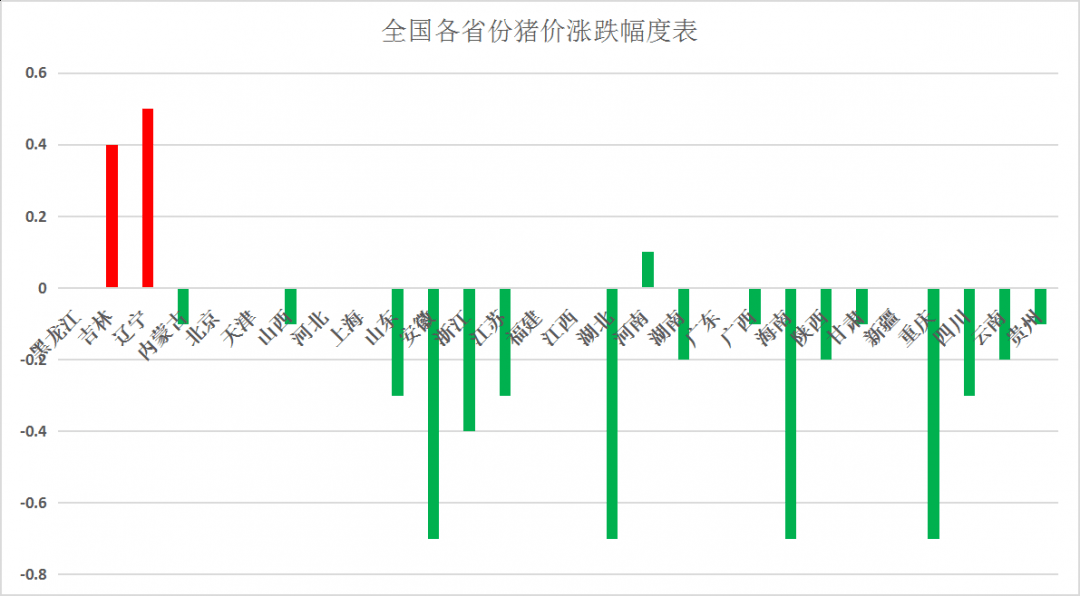 今日猪价最新价表，市场趋势与影响因素分析