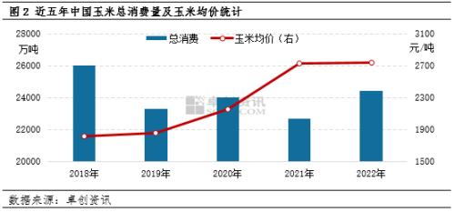 玉米价格最新今天，市场波动背后的原因与未来展望