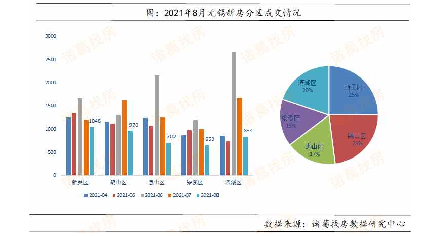 五常最新房价，市场趋势与购房指南