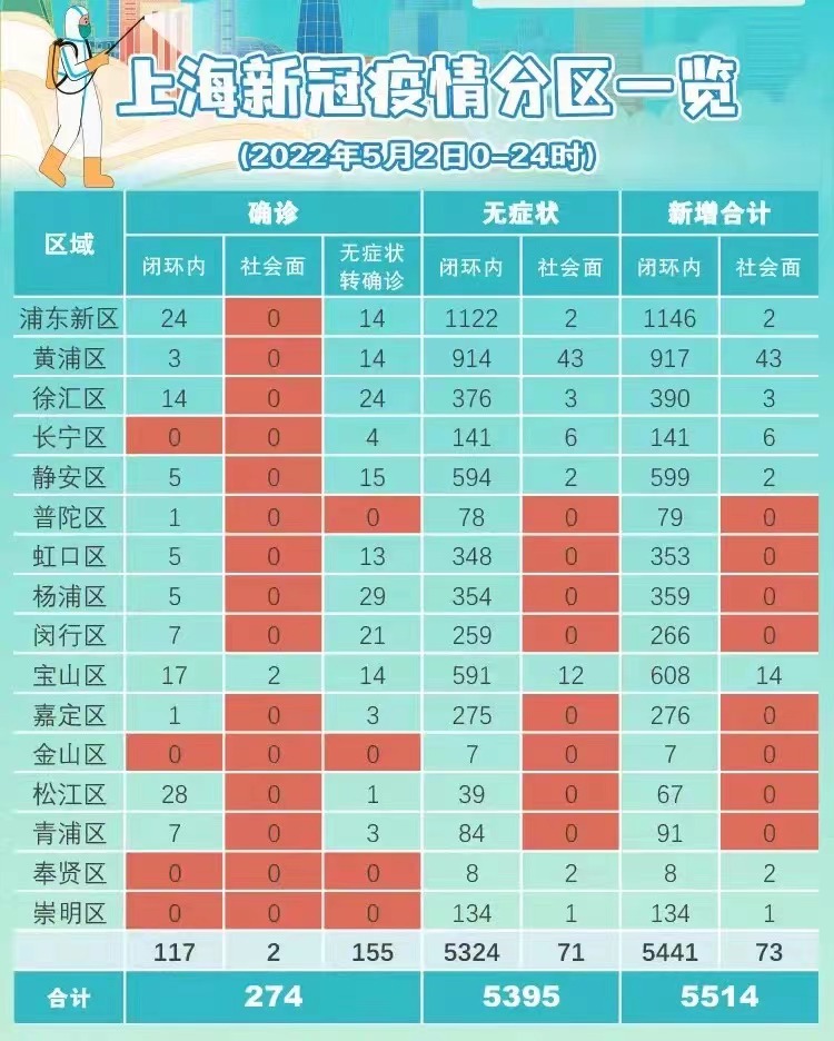 上海疫情最新新增病例，全面分析与防控措施