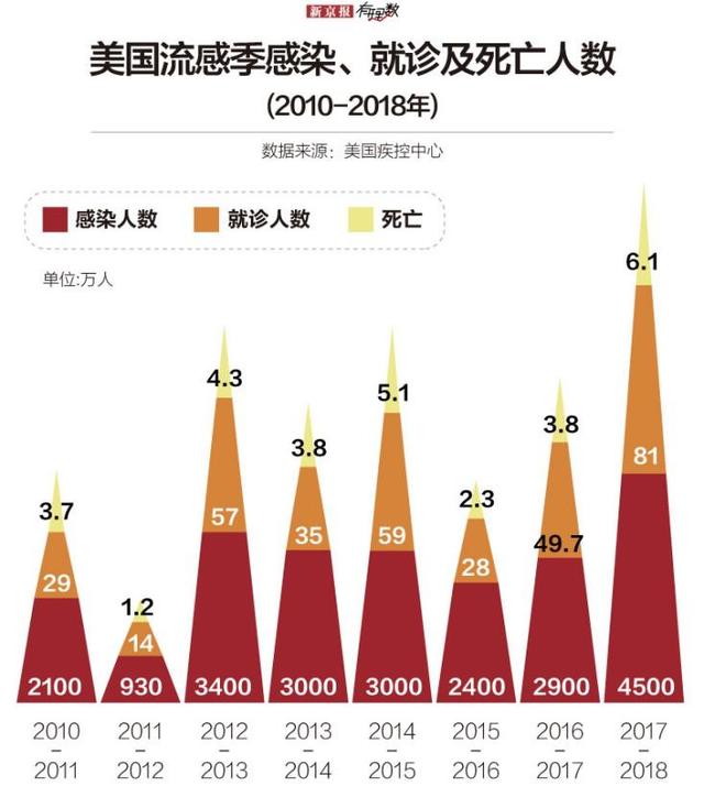 美国疫情传播最新情况