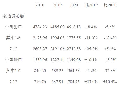 外贸进出口最新数据，全球贸易格局的演变与中国的角色