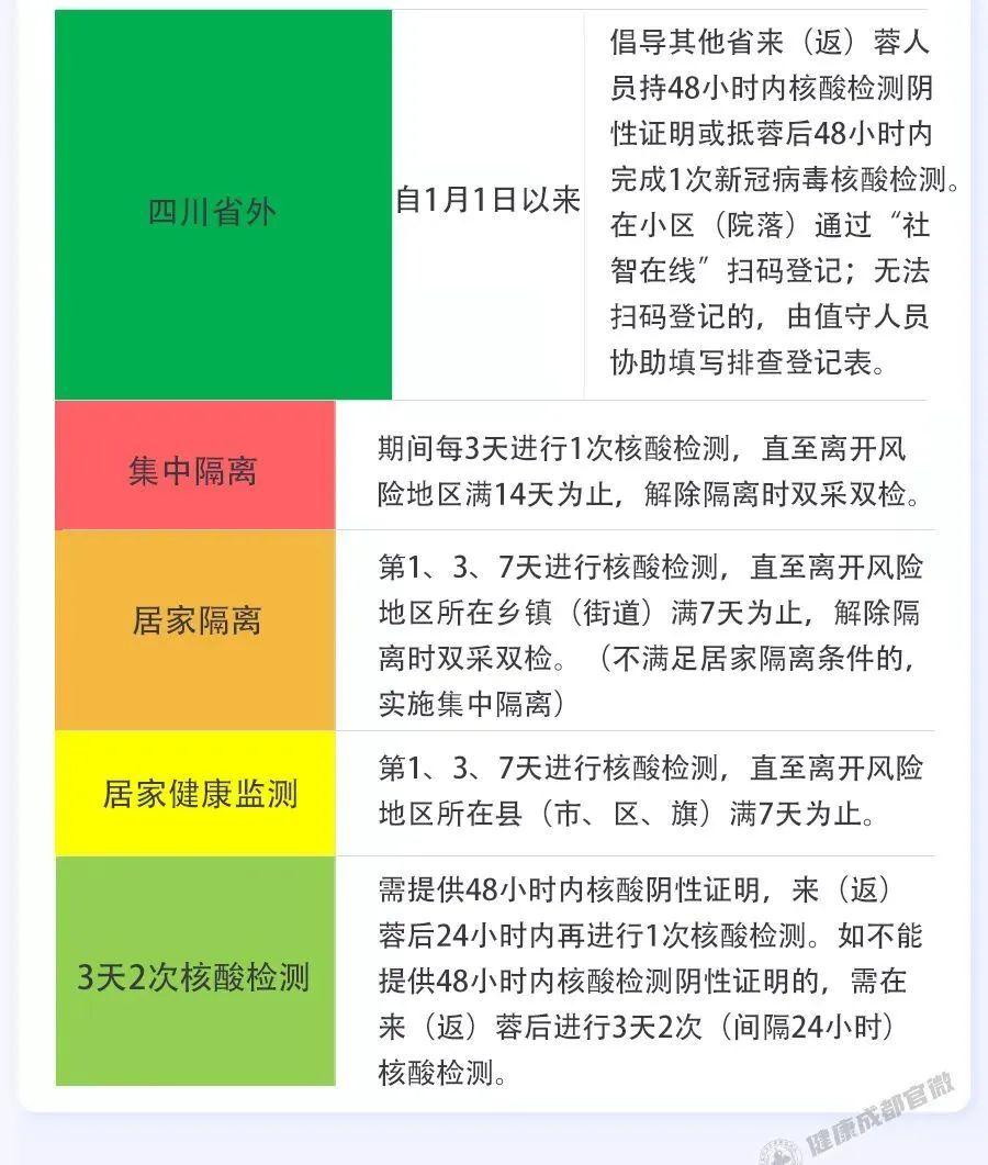 新冠病毒成都疫情最新，防控成效与未来展望