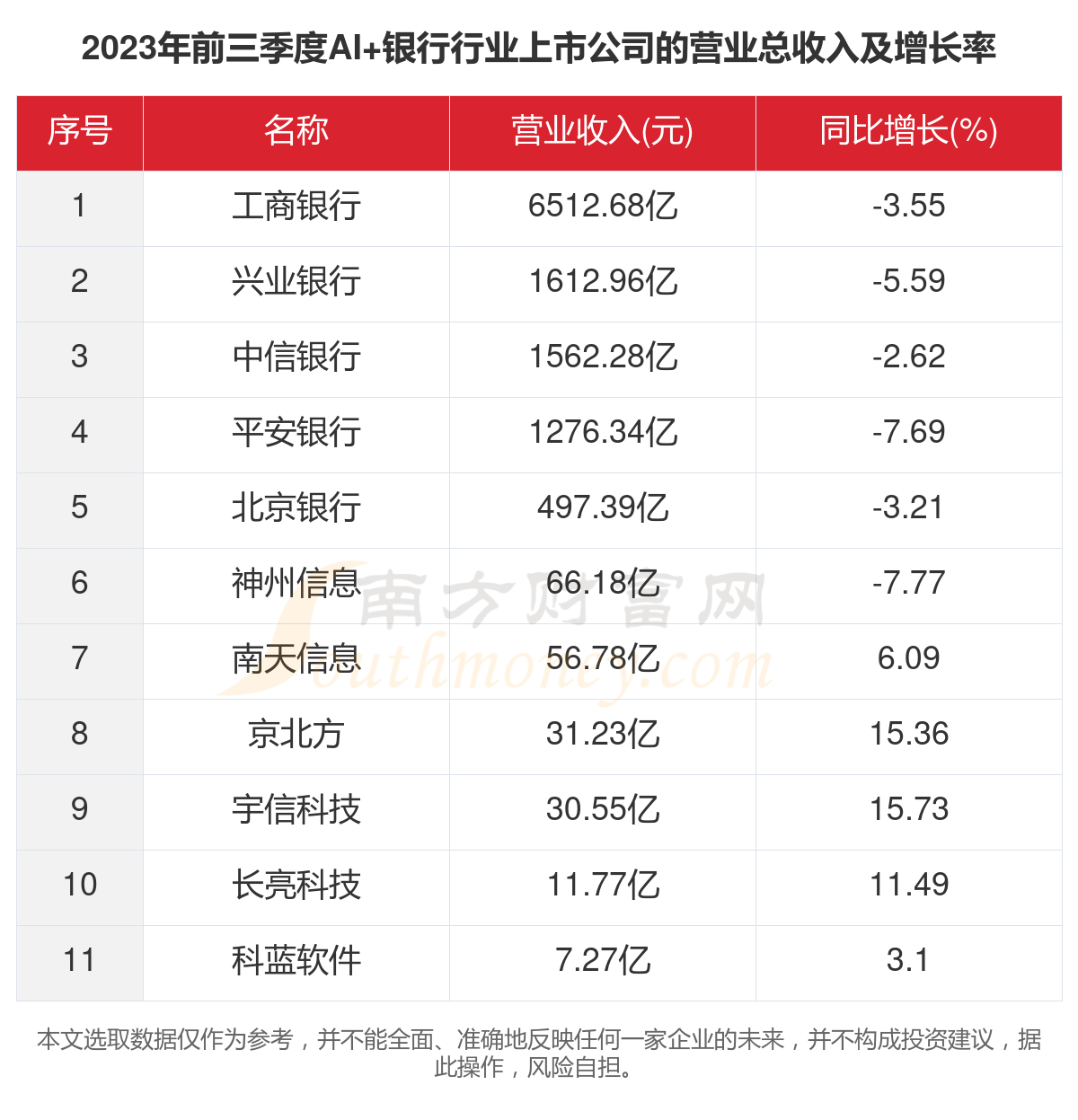 全国上市银行最新名单，2023年全面解析