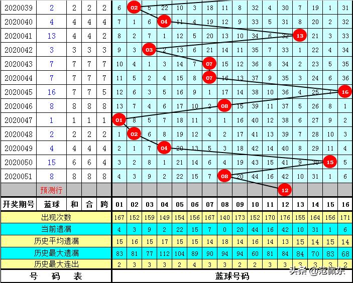 双色球最新晒票，梦想与现实的交织