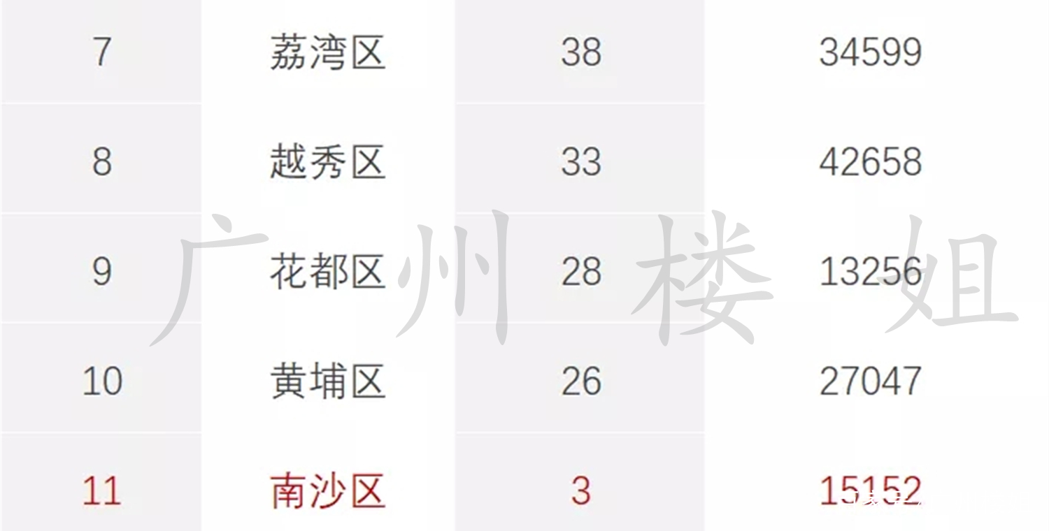 花都新楼盘最新房价，市场趋势与购房指南