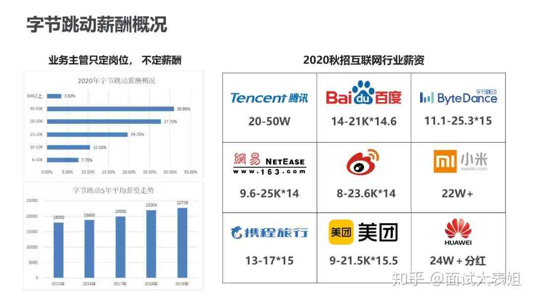 字节跳动最新招聘要求，探索科技巨头的精英选拔标准