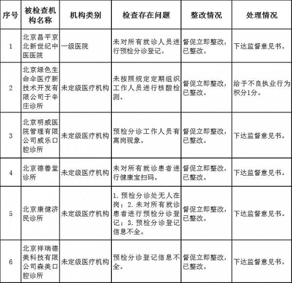 北京疫情学校最新情况，防控措施与应对策略