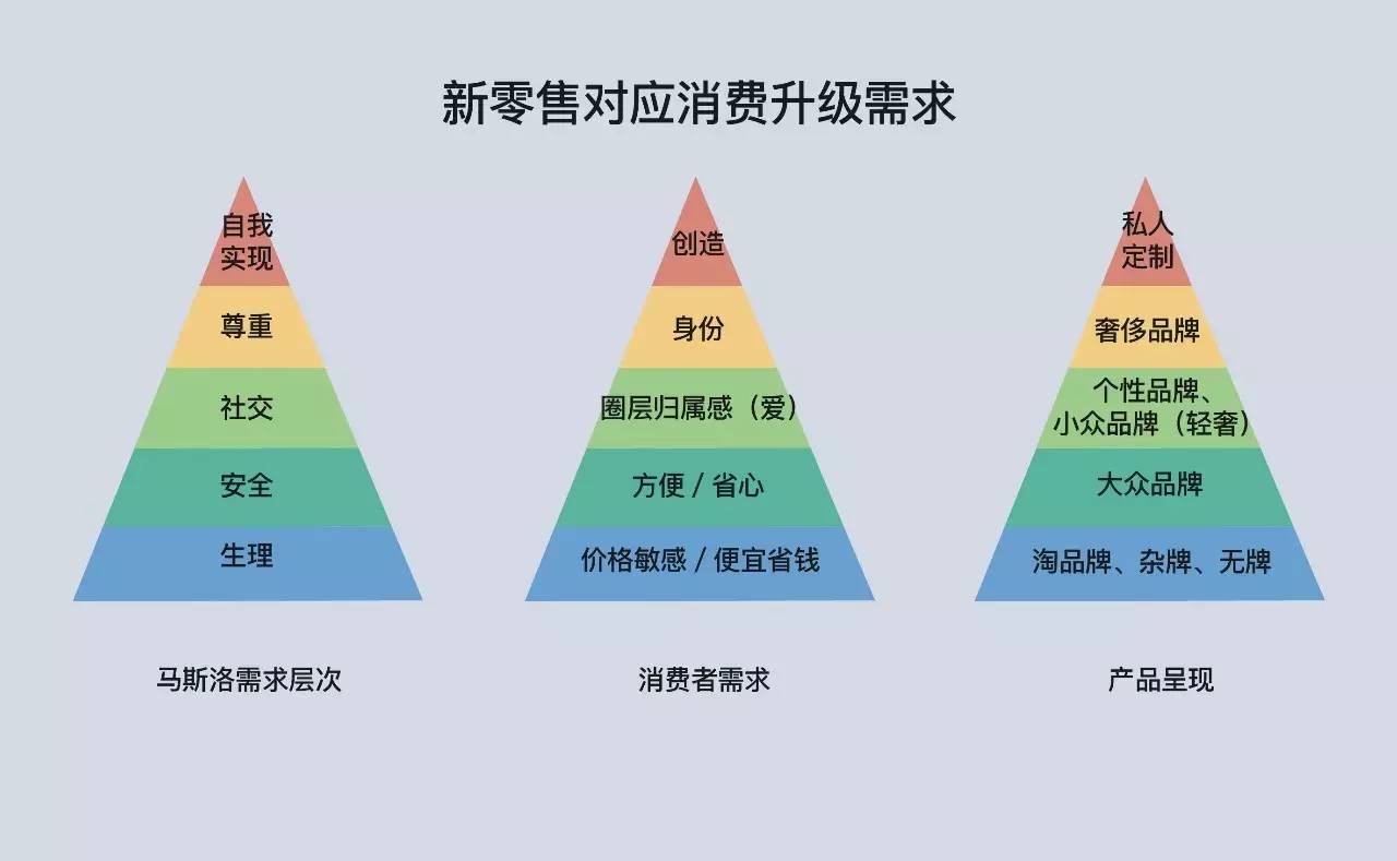 最新型零售，重塑消费体验与商业格局