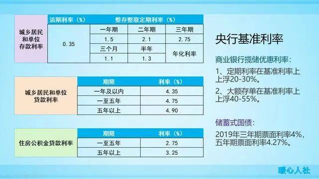 7月20号最新利率，市场变动、影响及未来展望