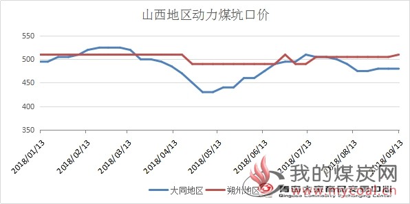 生意社动力煤期货最新动态，市场趋势、影响因素及投资策略