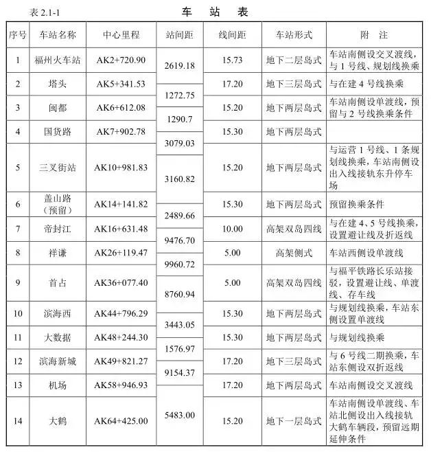 长乐莲花山最新规划，打造生态文化旅游新地标