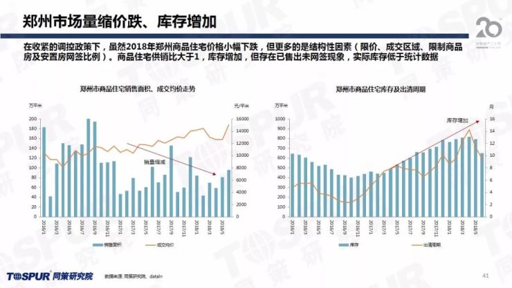 10月楼市最新，市场趋势、政策调整与未来展望