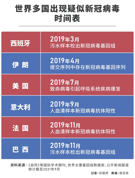 新冠肺炎国外最新动态，全球疫情演变与应对策略