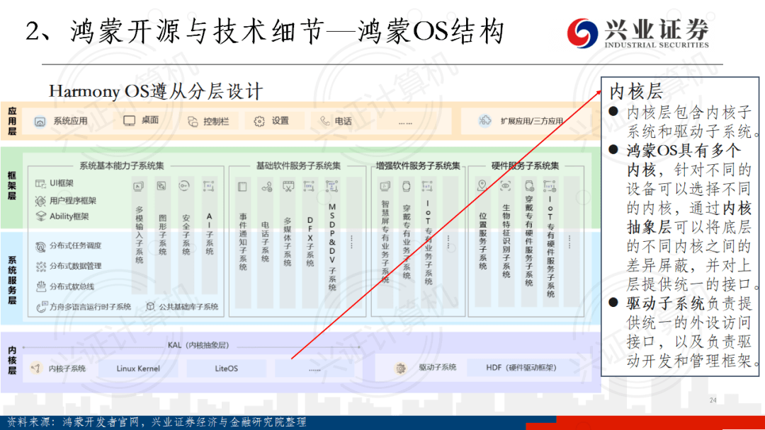 华为手机的鸿蒙最新版，重塑智能生态的里程碑