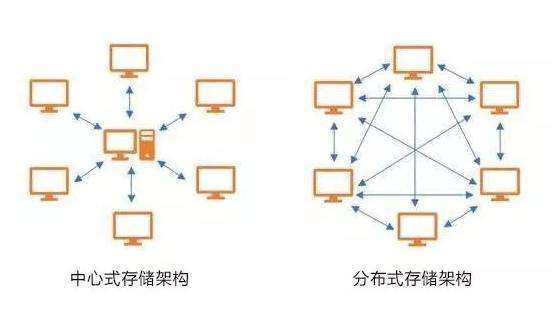 IPFS挖矿最新消息，探索分布式存储的未来