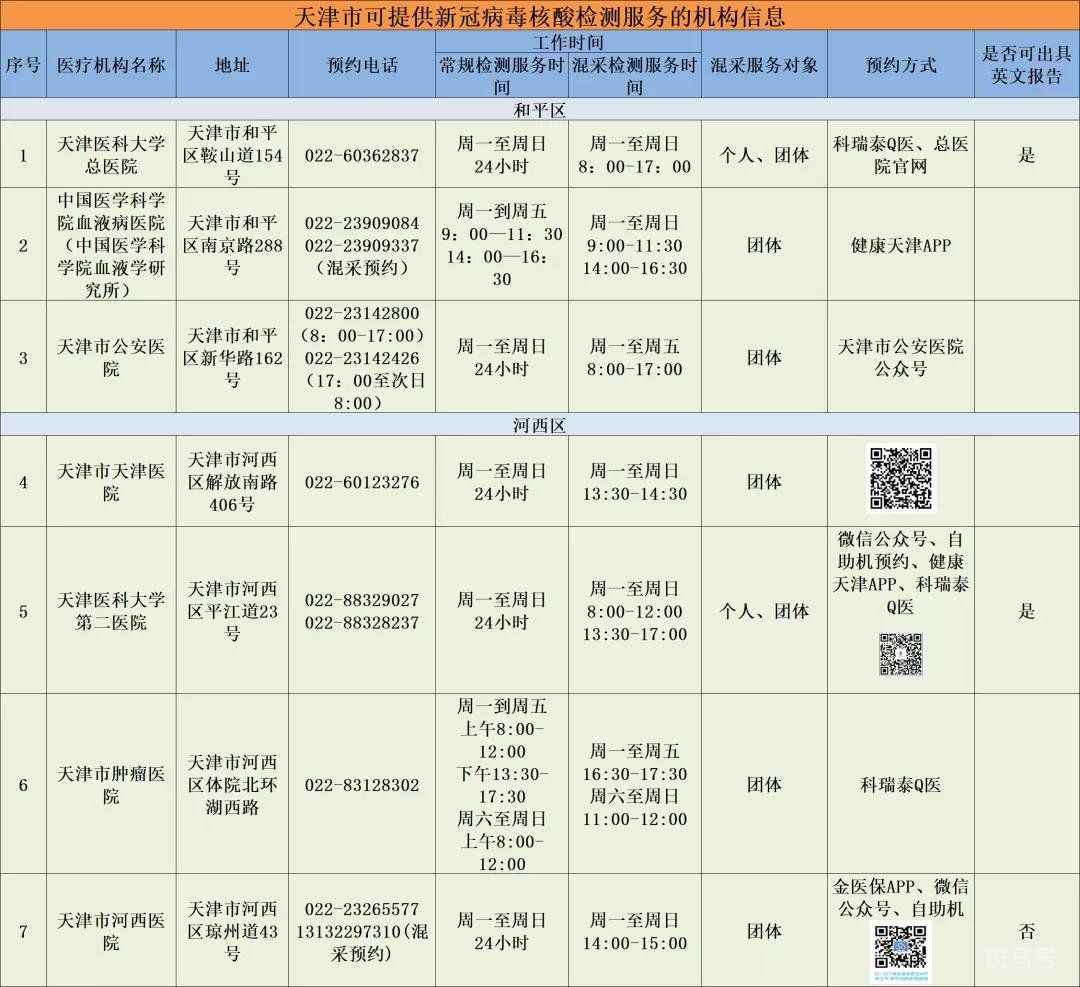 天津最新疫情在哪个区，全面解析与防控措施