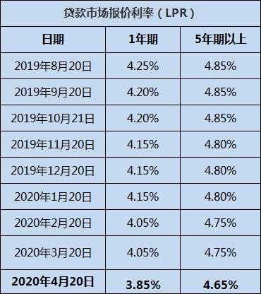 杭州买房贷款最新利率，市场趋势、影响因素及应对策略