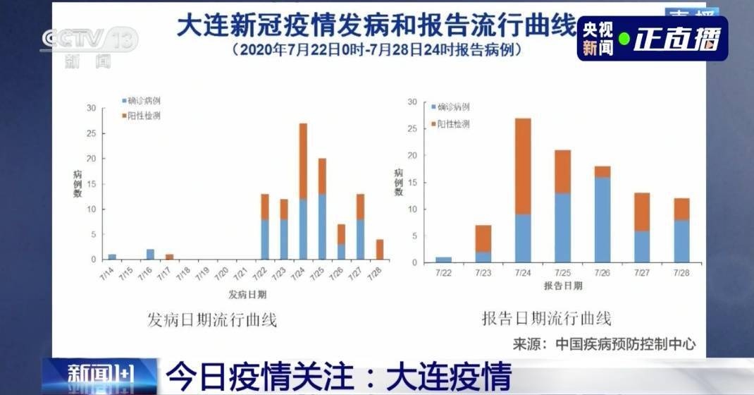 目前疫情情况最新中国