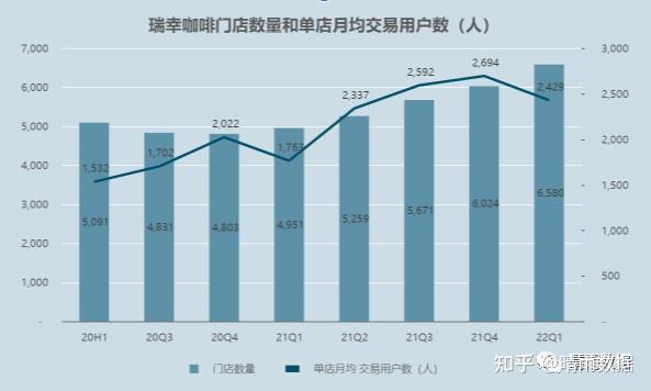 瑞幸咖啡最新门店数量，重塑中国咖啡市场的版图