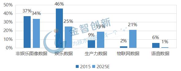 中国大数据最新动态，从政策驱动到产业变革的全方位解析