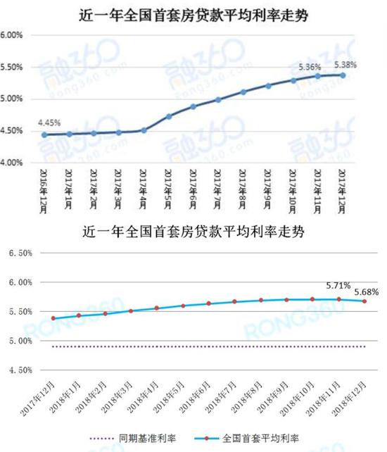 商业房贷最新消息，利率调整、政策变动与未来趋势